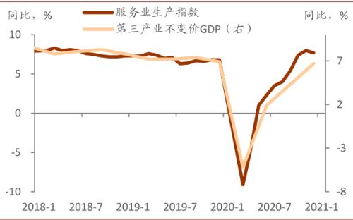 中金：服务业复苏或接近尾声