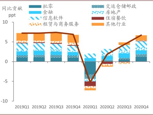 中金：服务业复苏或接近尾声