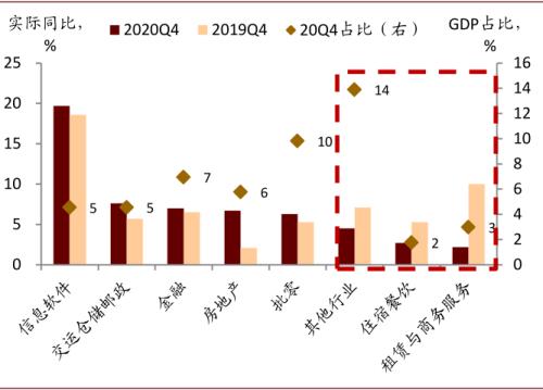 中金：服务业复苏或接近尾声