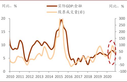 中金：服务业复苏或接近尾声