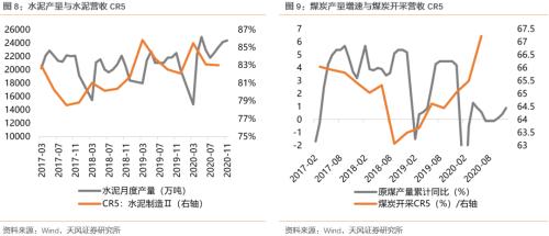 【天风策略联合行业】新年热词——“碳中和”带来的投资机会