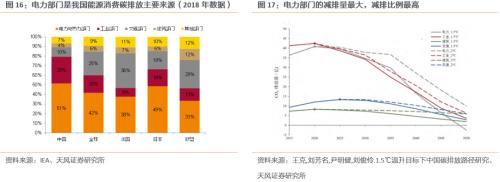 【天风策略联合行业】新年热词——“碳中和”带来的投资机会