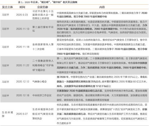 【天风策略联合行业】新年热词——“碳中和”带来的投资机会