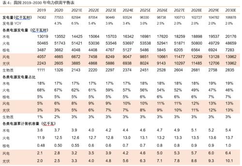 【天风策略联合行业】新年热词——“碳中和”带来的投资机会