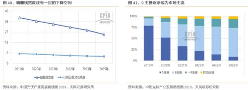 【天风策略联合行业】新年热词——“碳中和”带来的投资机会