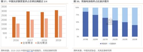 【天风策略联合行业】新年热词——“碳中和”带来的投资机会