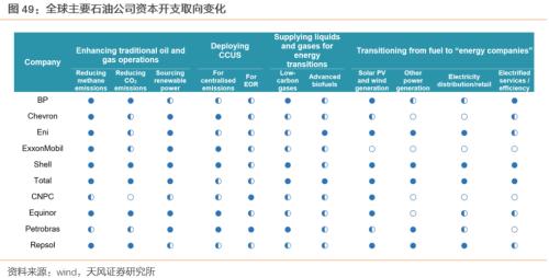 【天风策略联合行业】新年热词——“碳中和”带来的投资机会