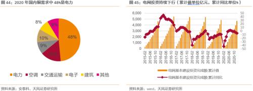 【天风策略联合行业】新年热词——“碳中和”带来的投资机会