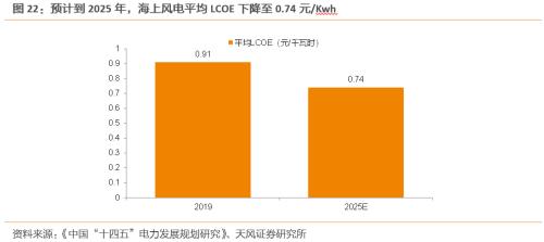 【天风策略联合行业】新年热词——“碳中和”带来的投资机会