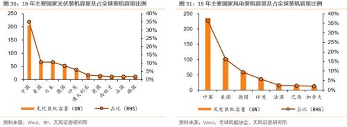 【天风策略联合行业】新年热词——“碳中和”带来的投资机会