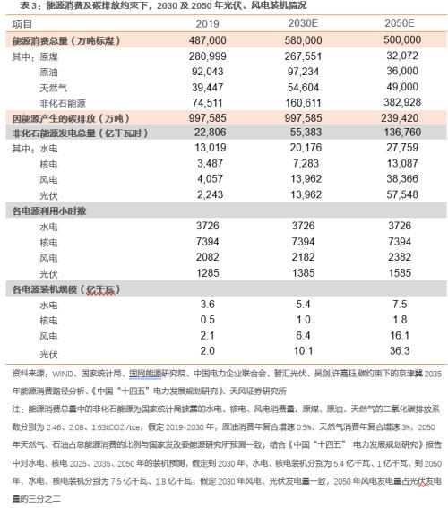 【天风策略联合行业】新年热词——“碳中和”带来的投资机会