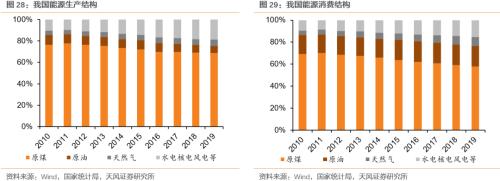 【天风策略联合行业】新年热词——“碳中和”带来的投资机会