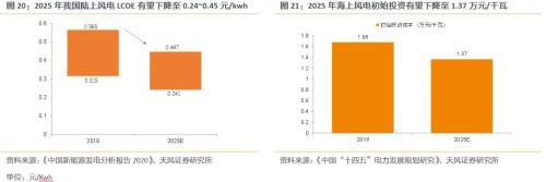 【天风策略联合行业】新年热词——“碳中和”带来的投资机会