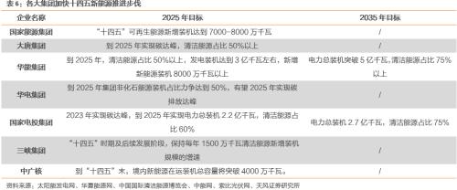 【天风策略联合行业】新年热词——“碳中和”带来的投资机会