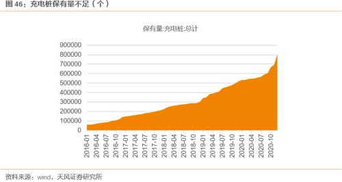 【天风策略联合行业】新年热词——“碳中和”带来的投资机会