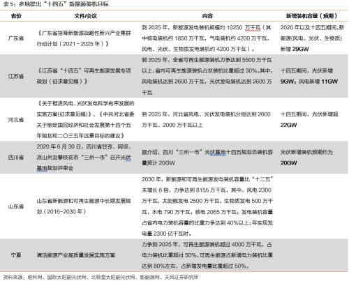 【天风策略联合行业】新年热词——“碳中和”带来的投资机会