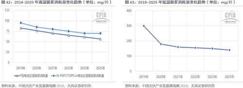 【天风策略联合行业】新年热词——“碳中和”带来的投资机会