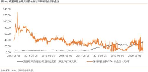 【天风策略联合行业】新年热词——“碳中和”带来的投资机会