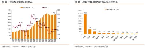 【天风策略联合行业】新年热词——“碳中和”带来的投资机会