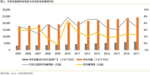 【天风策略联合行业】新年热词——“碳中和”带来的投资机会