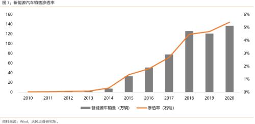 【天风策略联合行业】新年热词——“碳中和”带来的投资机会