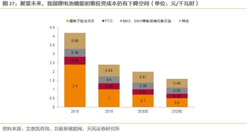 【天风策略联合行业】新年热词——“碳中和”带来的投资机会