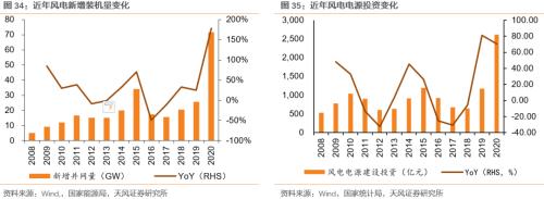 【天风策略联合行业】新年热词——“碳中和”带来的投资机会