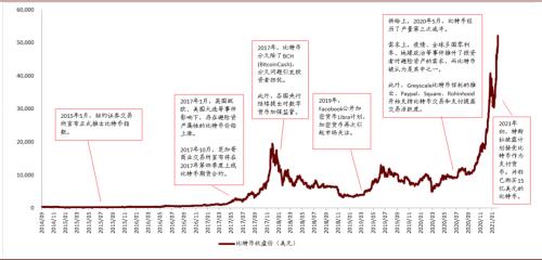 中金：数字货币对金融行业的影响正在发生