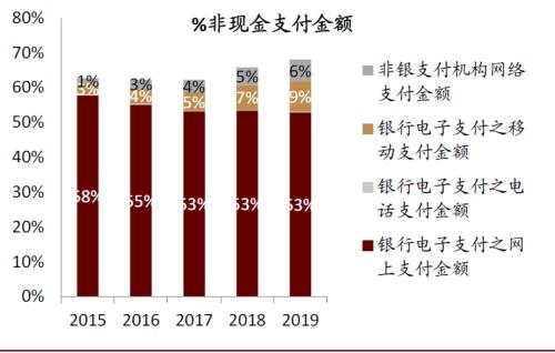 中金：数字货币对金融行业的影响正在发生