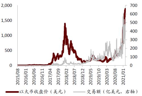 中金：数字货币对金融行业的影响正在发生