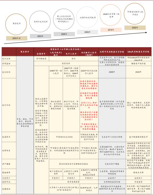 中金：数字货币对金融行业的影响正在发生