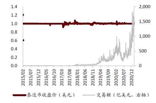 中金：数字货币对金融行业的影响正在发生