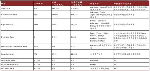 中金：数字货币对金融行业的影响正在发生