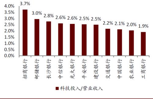 中金：数字货币对金融行业的影响正在发生