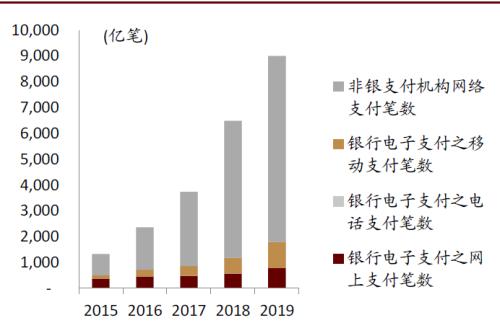 中金：数字货币对金融行业的影响正在发生