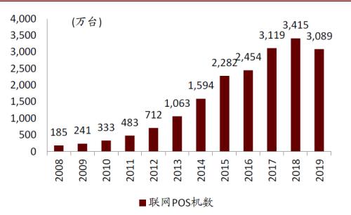 中金：数字货币对金融行业的影响正在发生