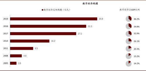 中金：数字货币对金融行业的影响正在发生