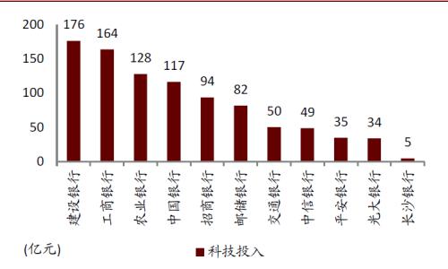 中金：数字货币对金融行业的影响正在发生