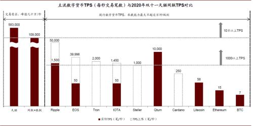 中金：数字货币对金融行业的影响正在发生