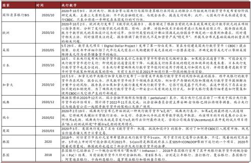 中金：数字货币对金融行业的影响正在发生