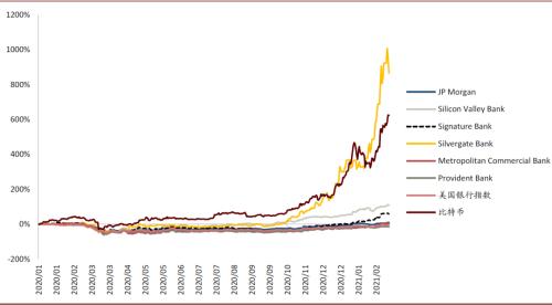 中金：数字货币对金融行业的影响正在发生