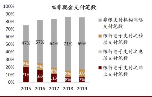 中金：数字货币对金融行业的影响正在发生