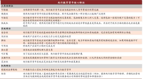 中金：数字货币对金融行业的影响正在发生