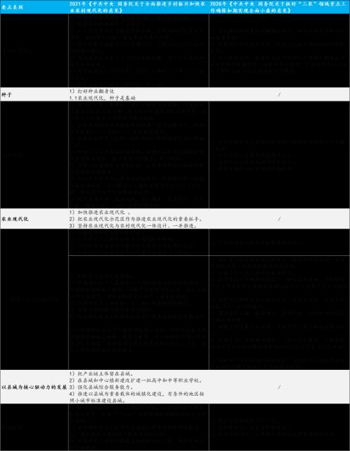 国君宏观 | 中央一号文件的七大亮点