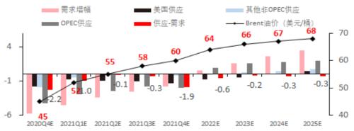 主题｜涨价带来哪些投资机会？