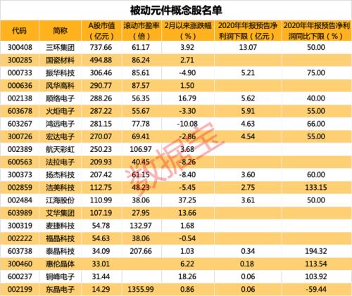 这板块彻底火了，全球巨头宣布调涨25%！外资已悄悄埋伏（附股）