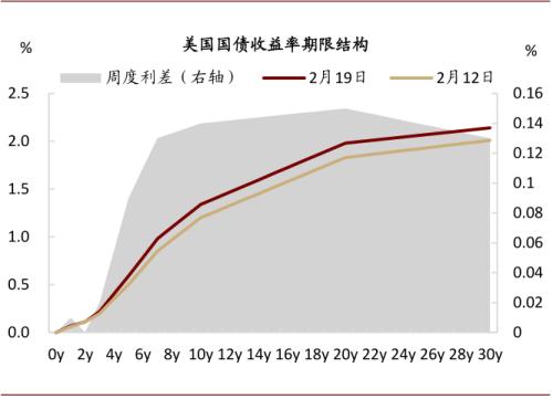 中金：油价上行，对铜价影响几何？