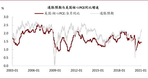 中金：油价上行，对铜价影响几何？