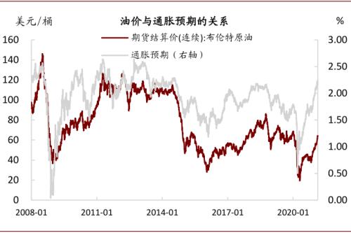 中金：油价上行，对铜价影响几何？