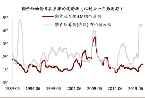 中金：油价上行，对铜价影响几何？